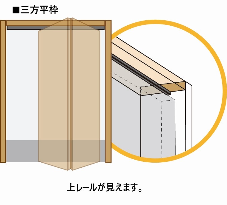 【室内ドア枠】 折戸枠 平枠 ヘム化粧貼り 無塗装 長さ2130mm