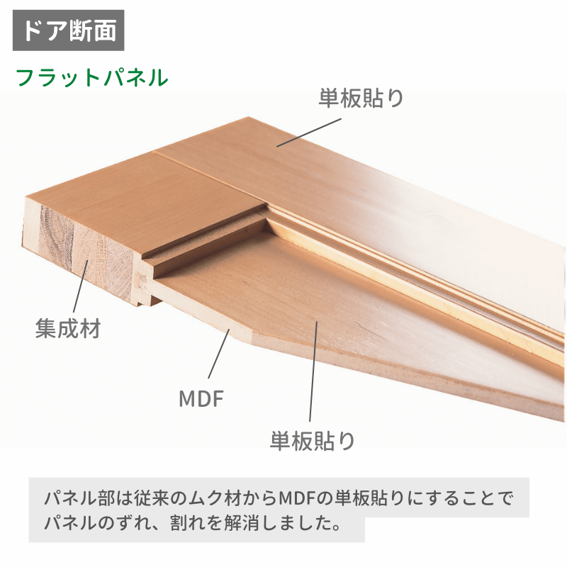 【片引きドア】木製室内ドア 巾661mm  ホワイトオーク ジェルドウェン 1022W 枠セット 枠巾・塗装選択可（ノックダウン式）