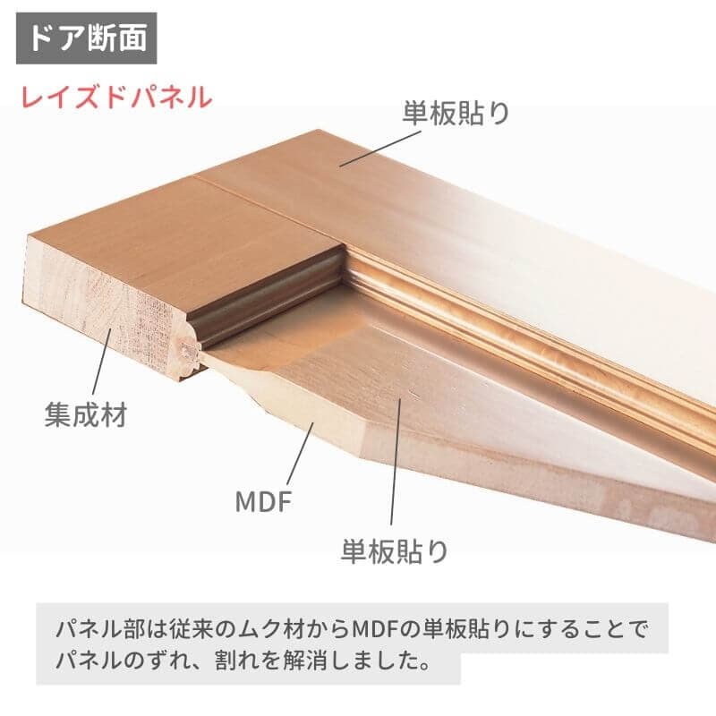 【片引きドア枠セット】木製室内ドア 巾712mm  ホワイトオーク ジェルドウェン 944W シングル・透明ガラス ノックダウン 引手付き 枠巾選択あり 塗装選択あり