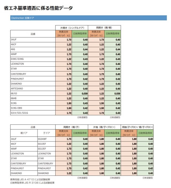 【高耐久・高断熱】輸入外部ドア［親子ドアセット］  ディスティンクション 46MF-30/12 ノックダウン 塗装色バリエーション有り
