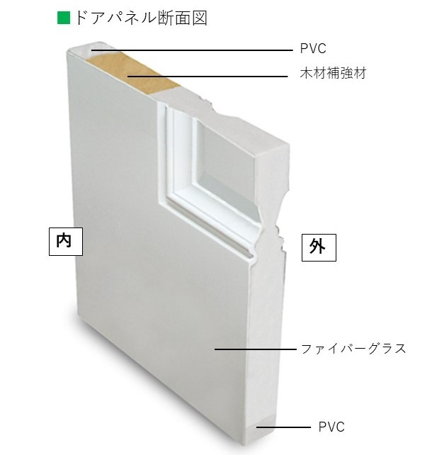 【高耐久・高断熱】輸入外部ドア［親子ドアセット］  ディスティンクション 34UF-30/12 ノックダウン 塗装色バリエーション有り
