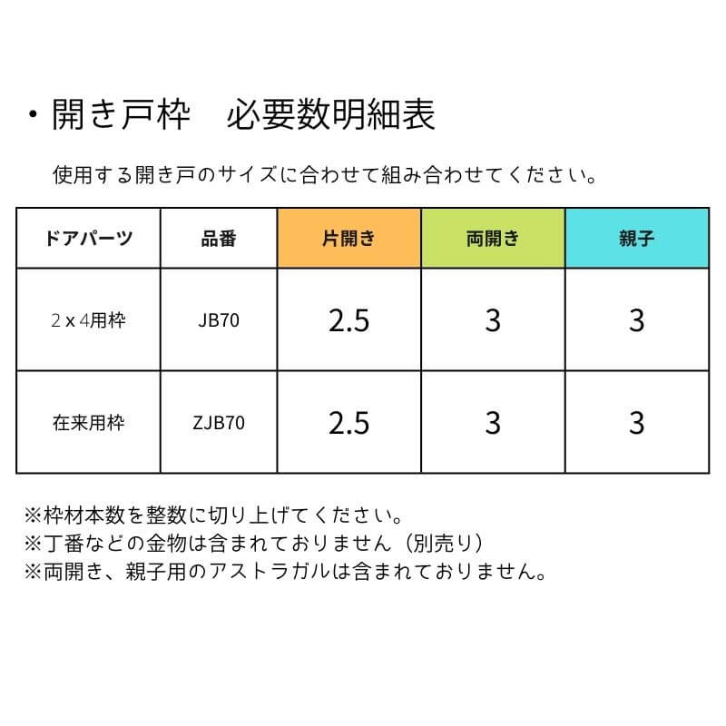 【室内ドア枠】 開き戸用［ケーシング納め］ 無塗装 長さ2130mm 【ヘム化粧貼り】