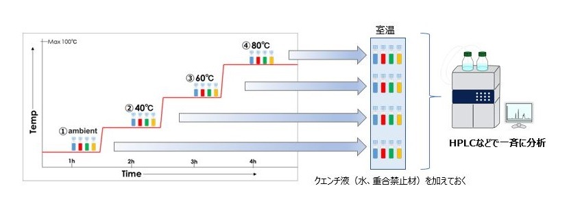 �Х����륵��ץ����������� i-Prep�ʥ����ץ�åס�