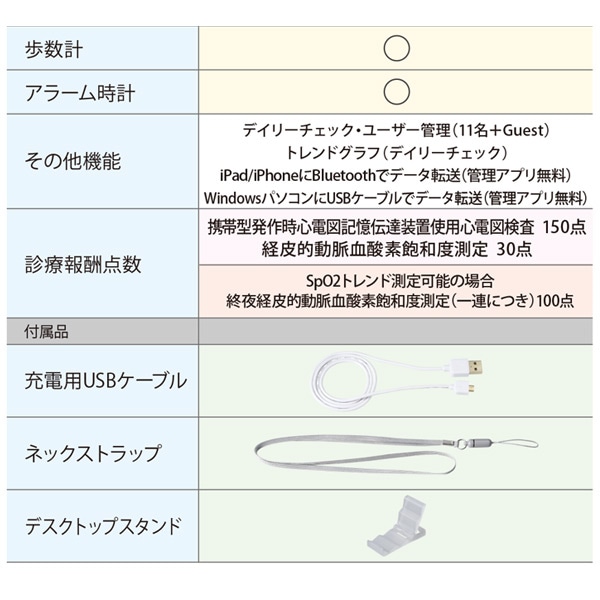 ECGラボ Checkme Pro X チェックミー・プロX | ヘルスケア,医療機器