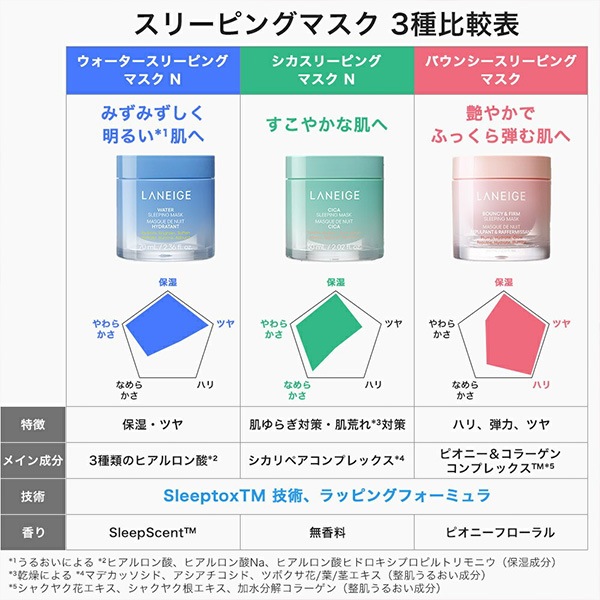 ラネージュ] バウンシー スリーピングマスク / 60ml フェイスクリーム