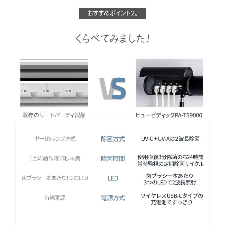 UV-LED磻쥹֥饷ݴ PA-TS9000