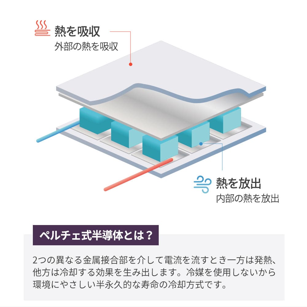feelsleep 冷温水マット HSM-100
