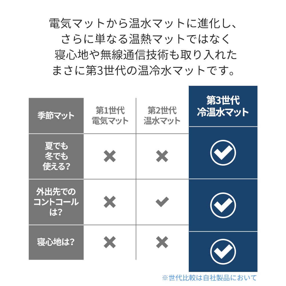 feelsleep 冷温水マット HSM-100