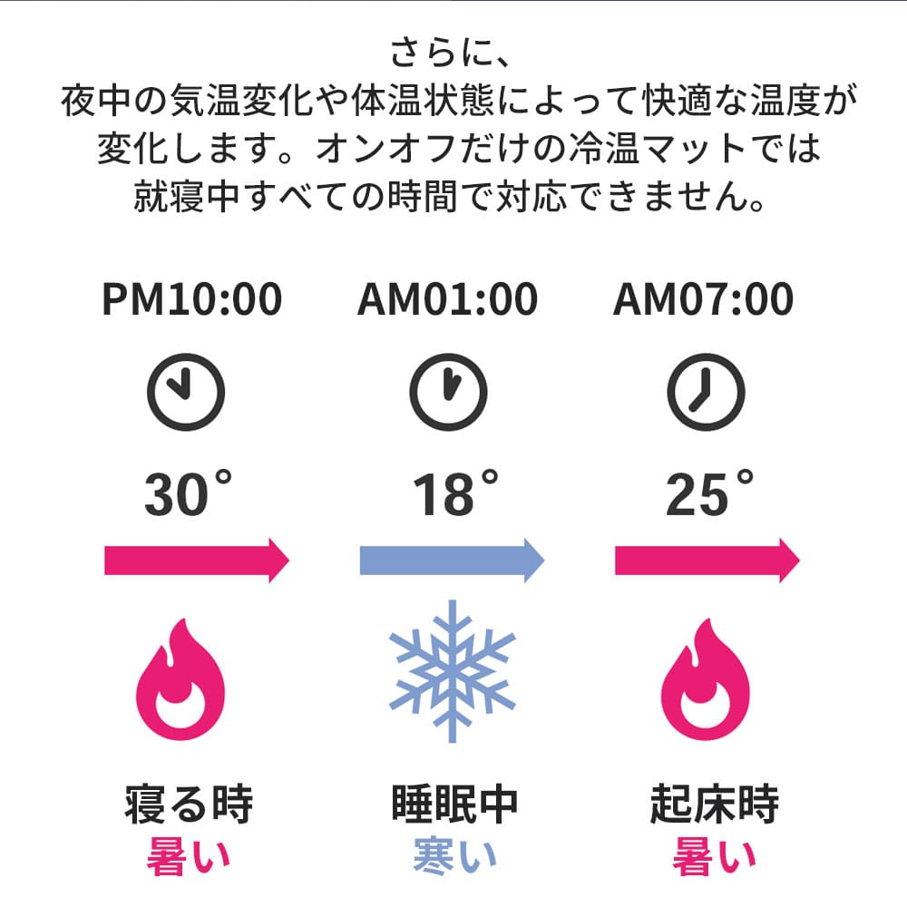 feelsleep 冷温水マット HSM-100