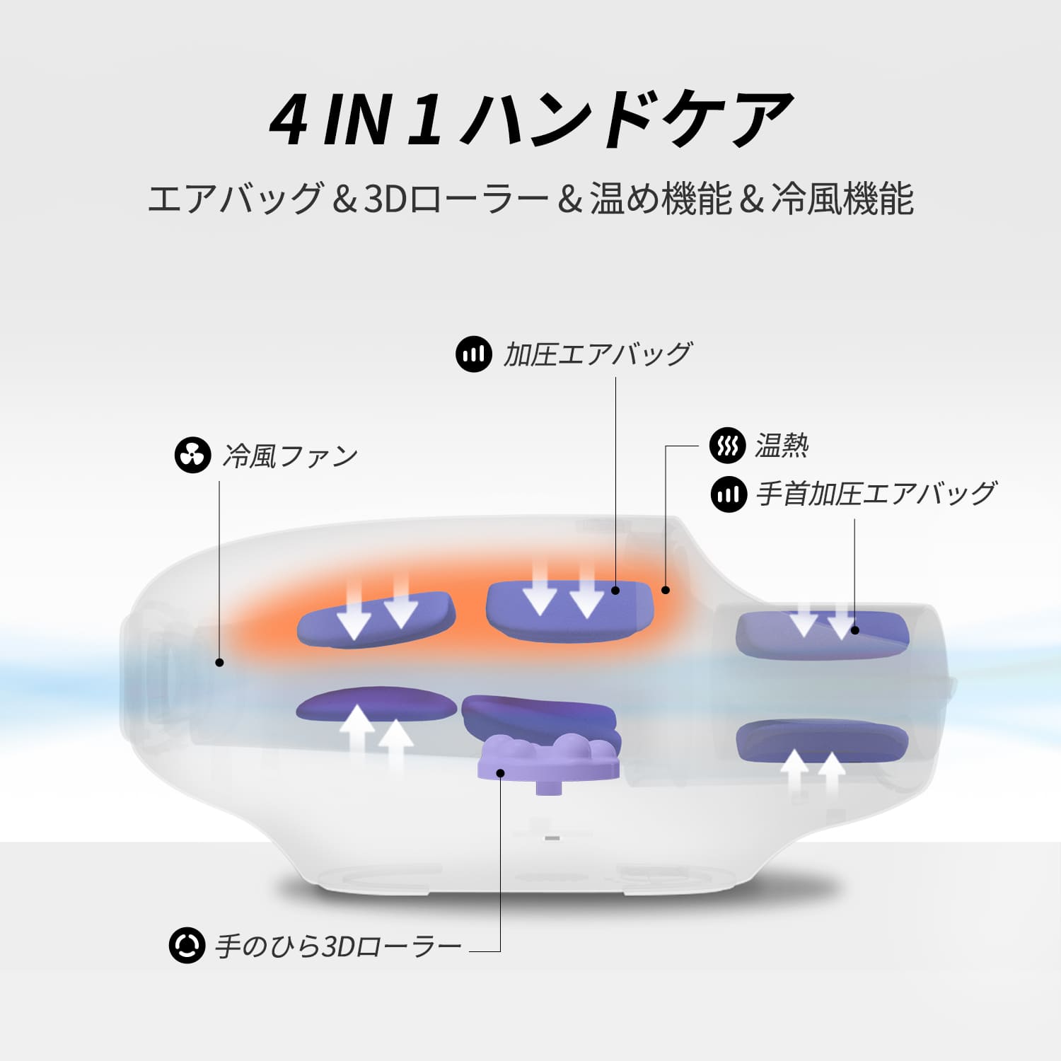 エアーハンド・美ケア FE-0161