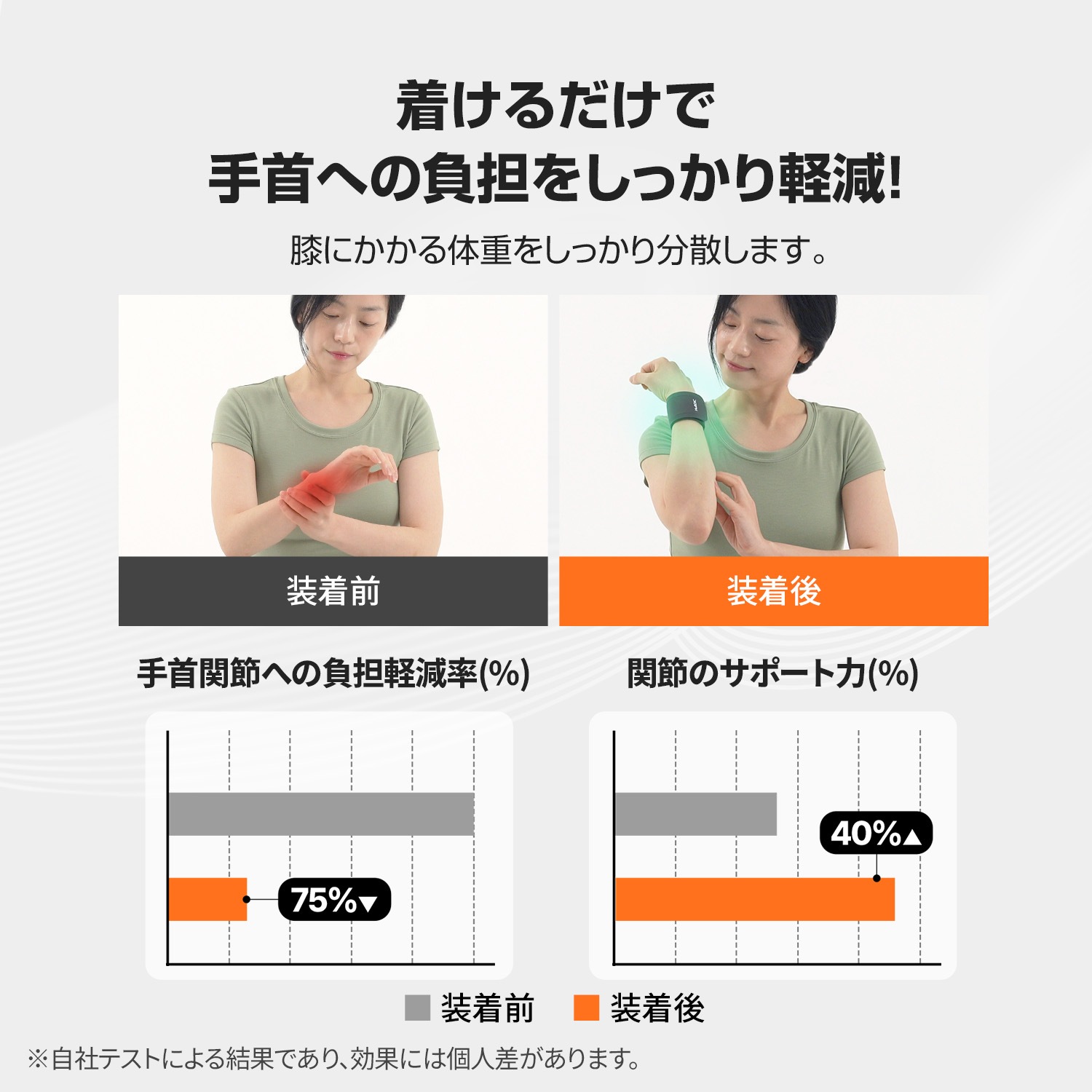 関節プロテクトEXスリム 手首サポーター HS-1