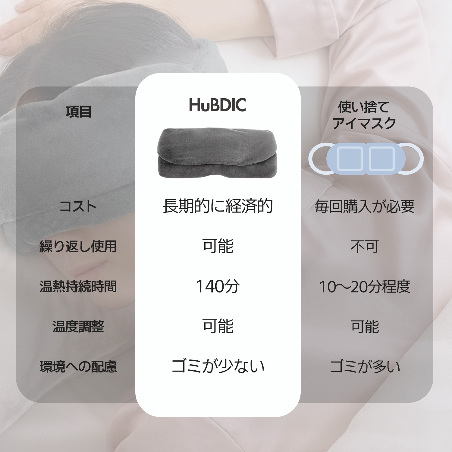 コードレス温熱アイマスク HHE-1-CV