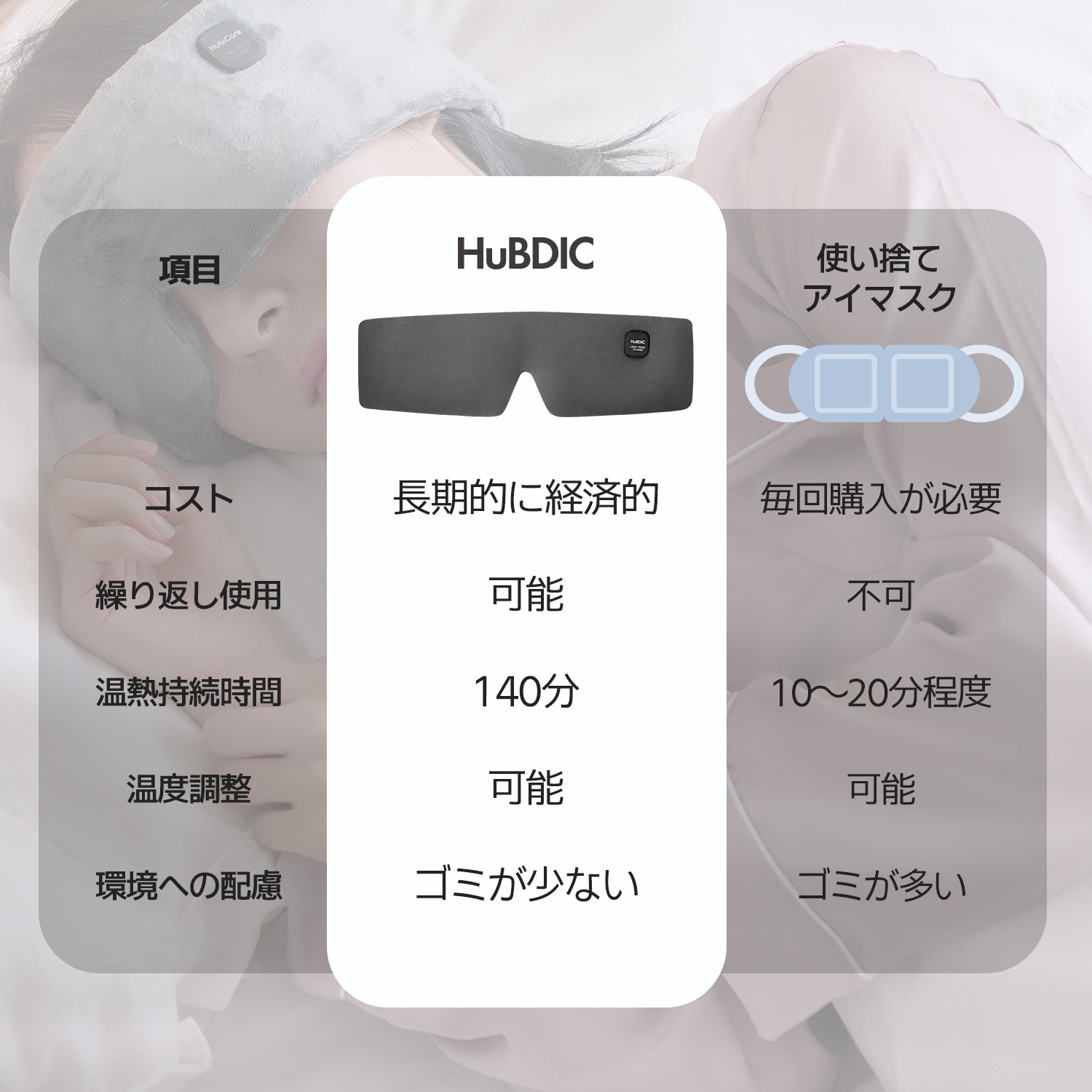 コードレス温熱アイマスク HHE-1