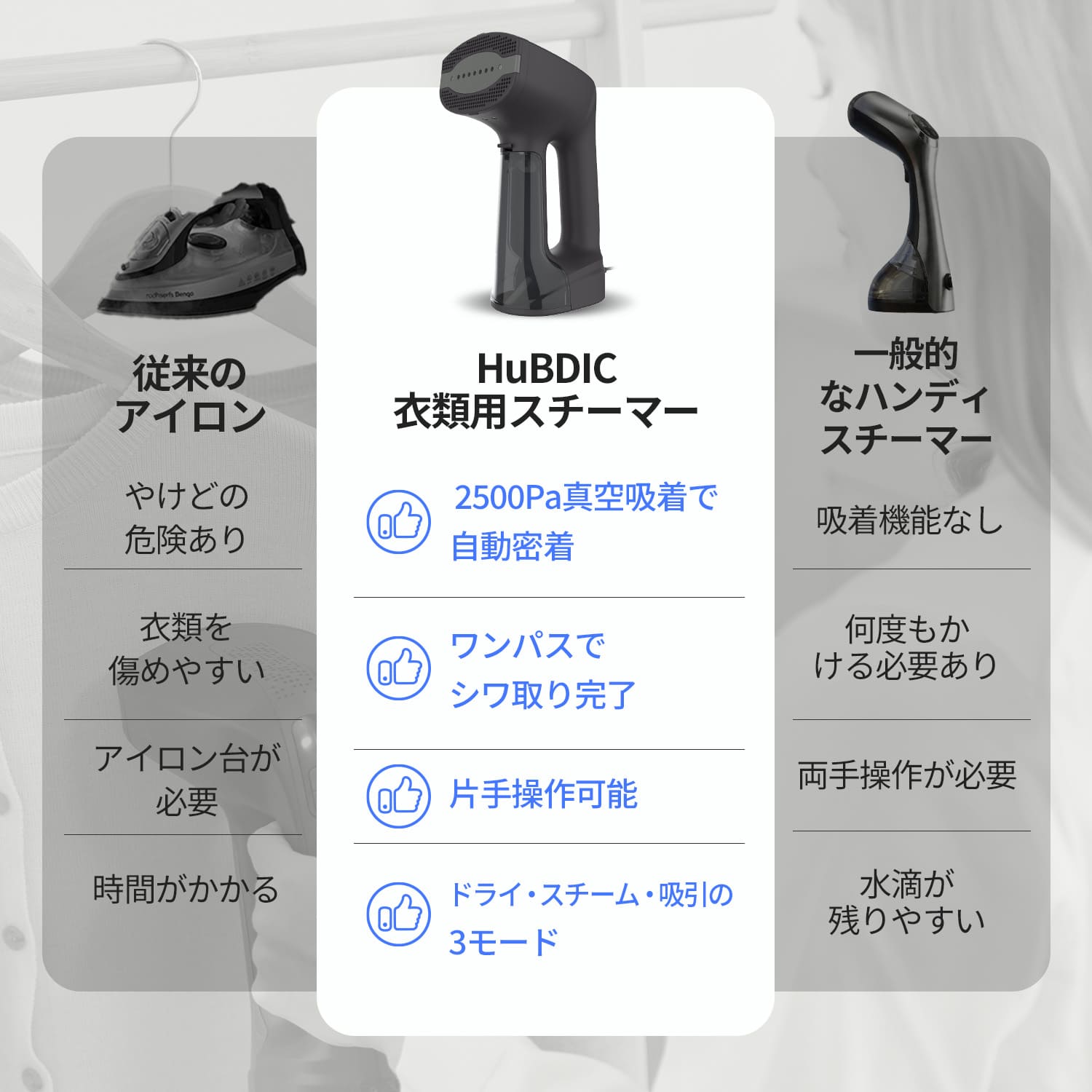 吸着式スチームアイロン