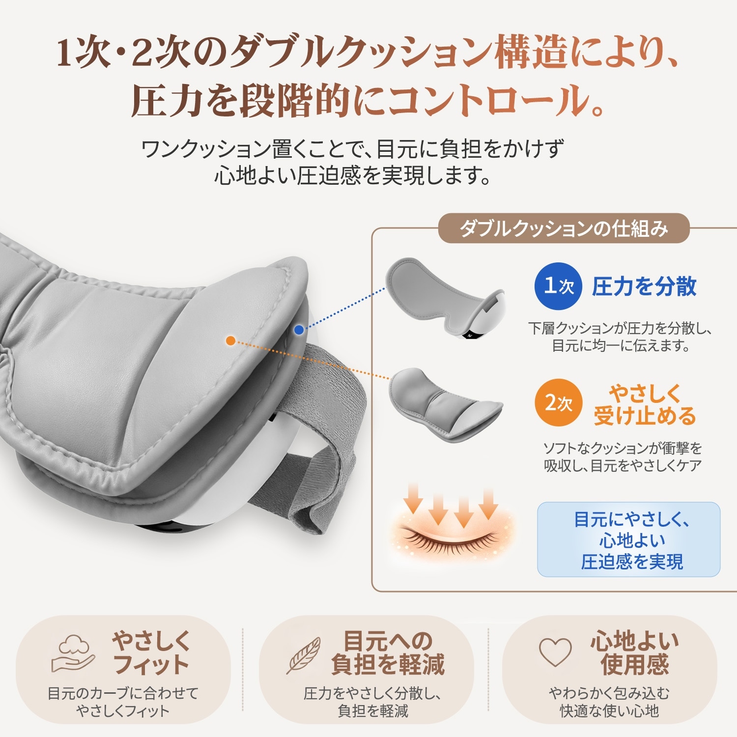 MindSpa リラクゼーションデバイス 本体と付属品 目もとリフレッシュプレミアムplus+ | ヘルスケア,リラクゼーション