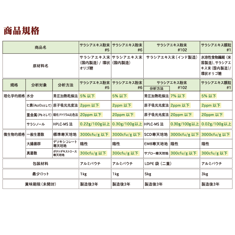サラシアエキス粉末・顆粒 | すべての商品 | タカノハートワークス