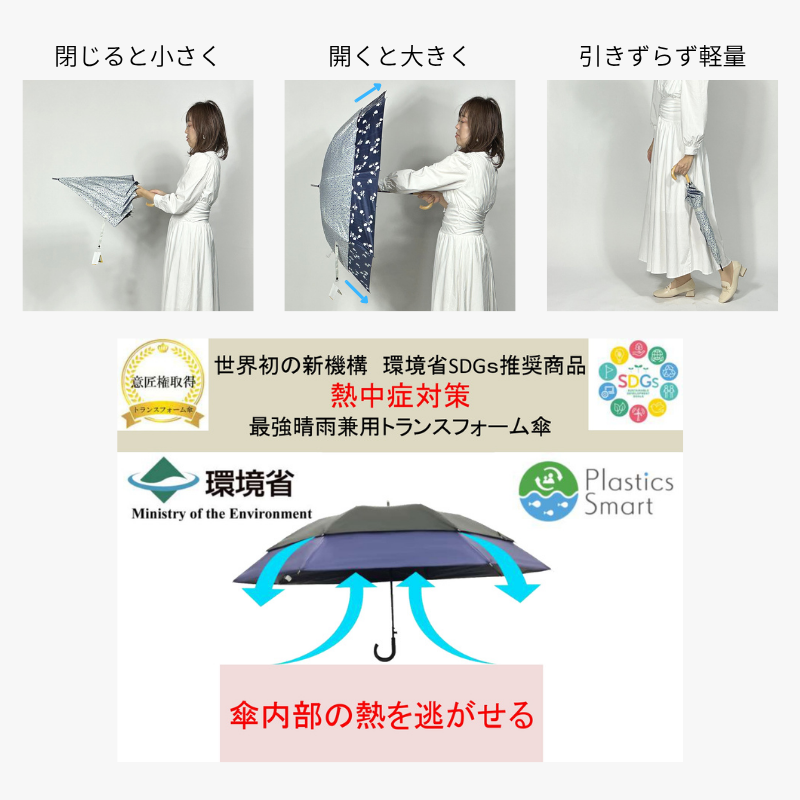 NHK【ほっと関西サタデーで紹介♪】トランスフォーム傘　花柄　裾が広がる傘　風の抜ける傘　晴雨兼用　本体裏黒　コーティング