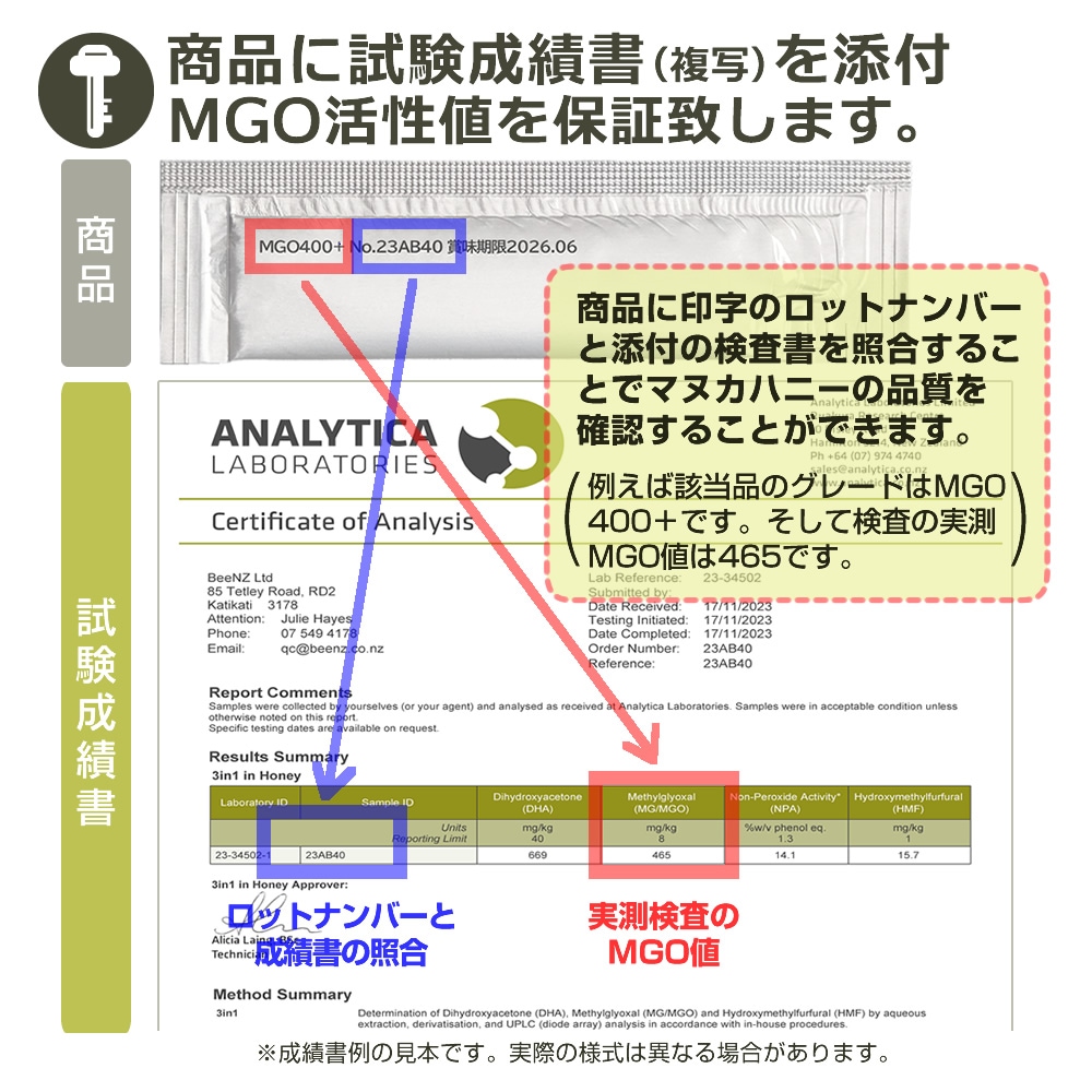 Angelbean ޥ̥ϥˡ ƥå MGO400+ NPA12+ Ǯ ˥塼ɻޥ̥˪̪  ʥå ʬ 5g10ܡ6ĥåȡۻӽ̤ź
