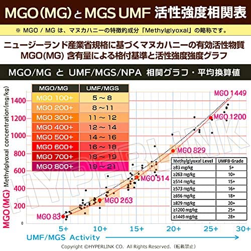 ޥ̥  12+ MGO400+ ԡMGSǧڥޥ̥ϥˡ Τɰ,ǥ 2.5g8γ  (12ȢBOX)