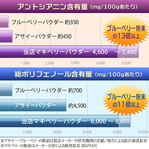 ���󥸥���ӡ��� �ޥ��٥꡼ �ѥ����� ͭ��JAS �������˥å� ���Ǯ �ޥ��٥꡼ʴ�� 100g�ޡ�3�ĥ��å�