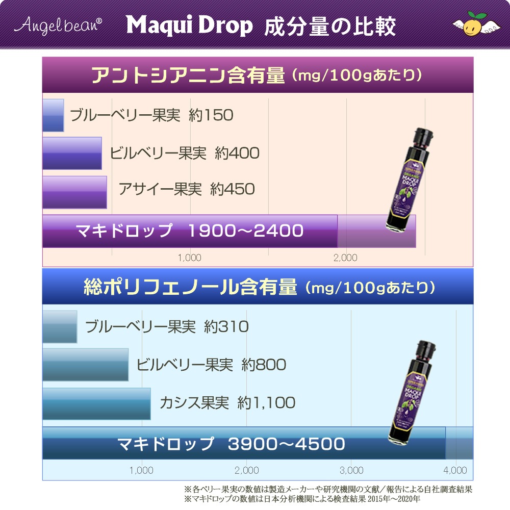 ���󥸥���ӡ��� �ޥ��ɥ��å� �������˥å�JAS �ޥ��٥꡼100% ǻ�̥����� ���� 195g��2�ܥ��å�