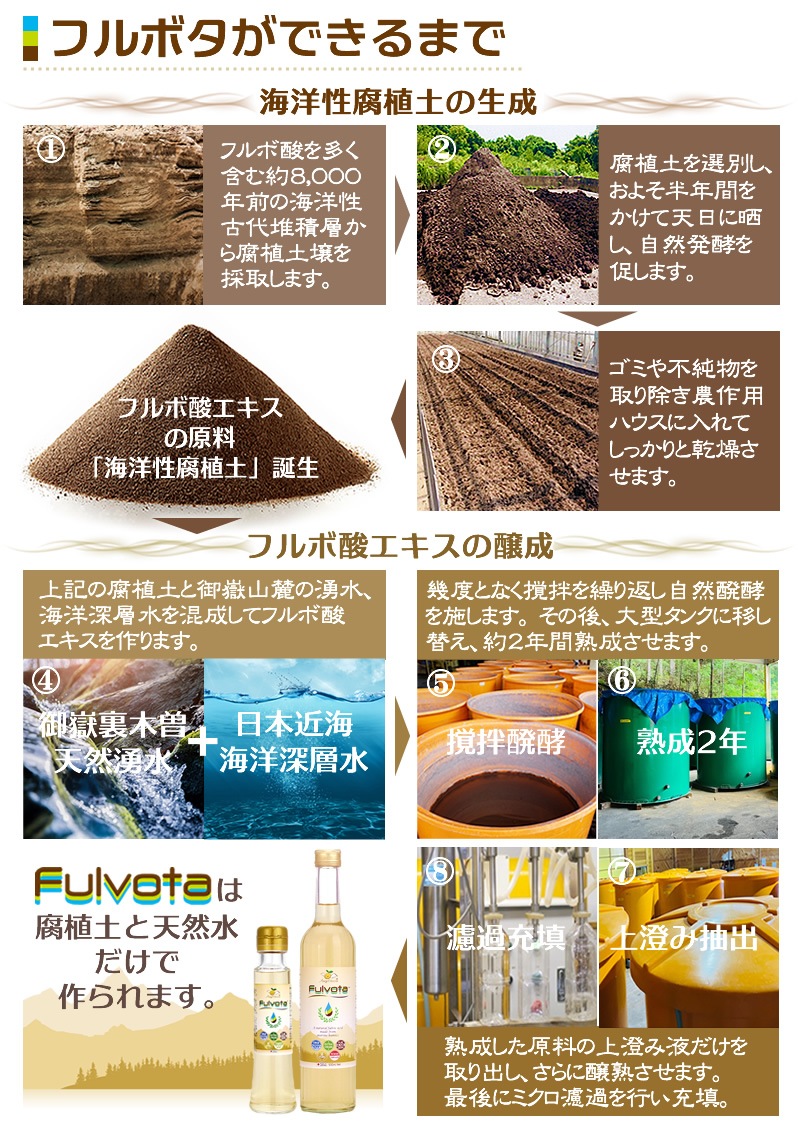  եܻ 100% ǻ 5,000ppm(5,000mg/L) եܥ Fulvota  եॹ 100mlܥȥʾﲹ¢