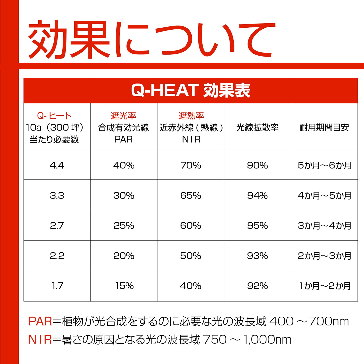 Qヒート　遮熱剤