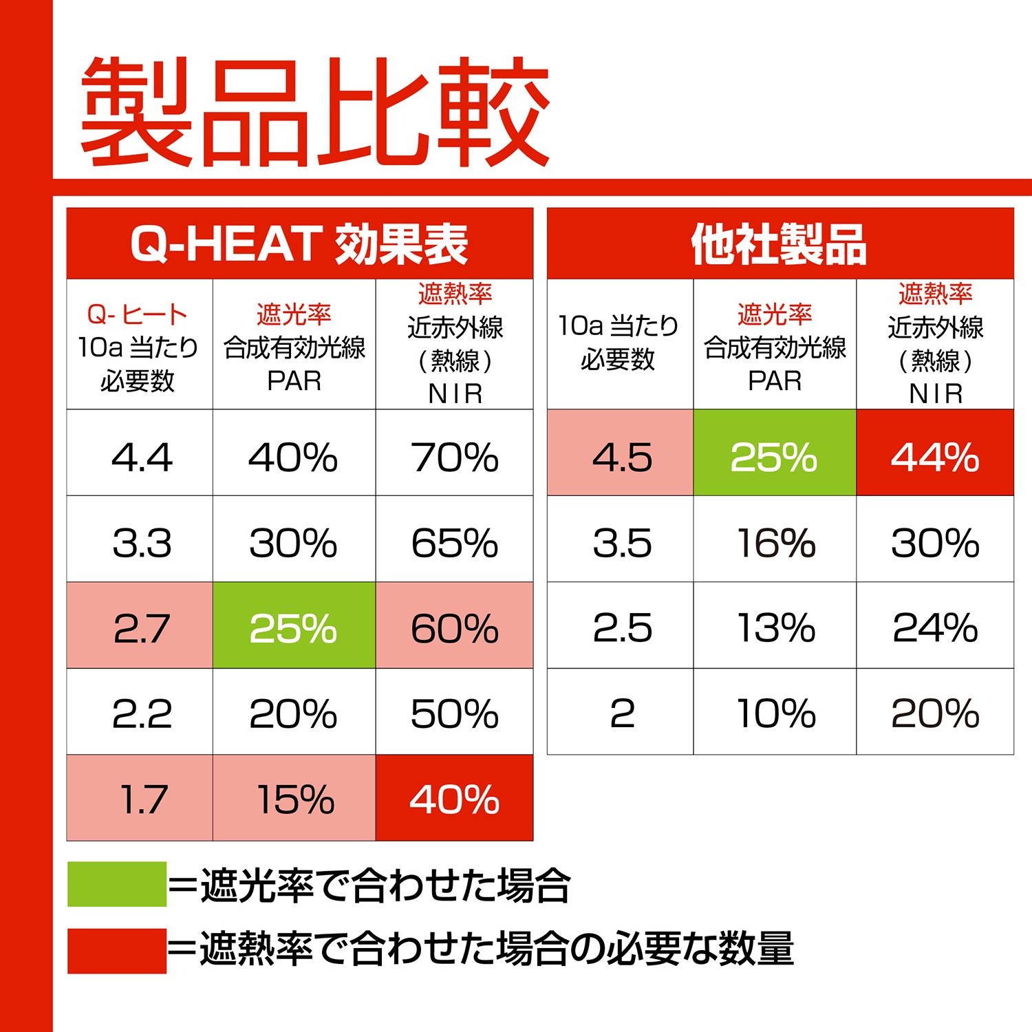Qヒート　遮熱剤