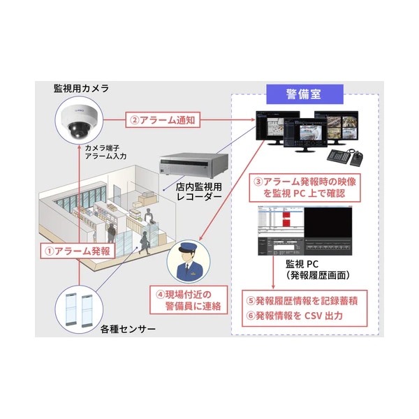 パナソニック Panasonic i-PRO 機能拡張ソフトウェア (アラーム情報管理) WV-ASE307WUX 