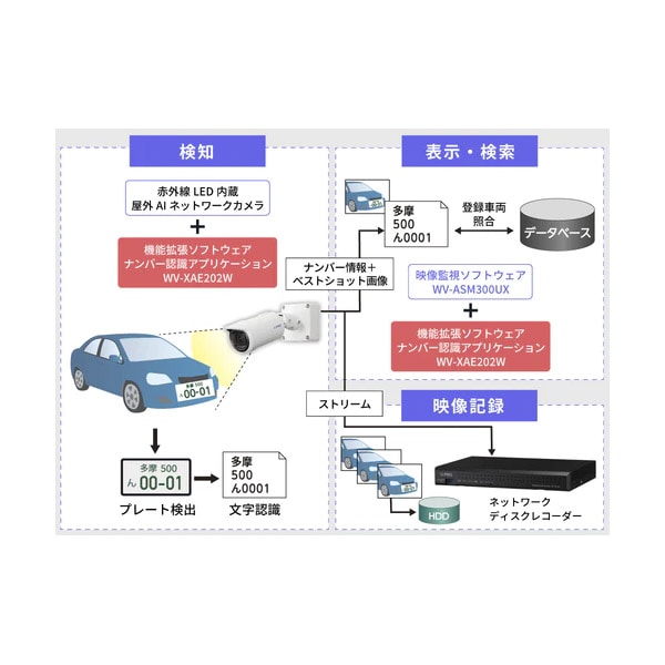 パナソニック Panasonic i-PRO 機能拡張ソフトウェア (WV-XAE202WUX用機能拡張) WV-ASE334WUX 