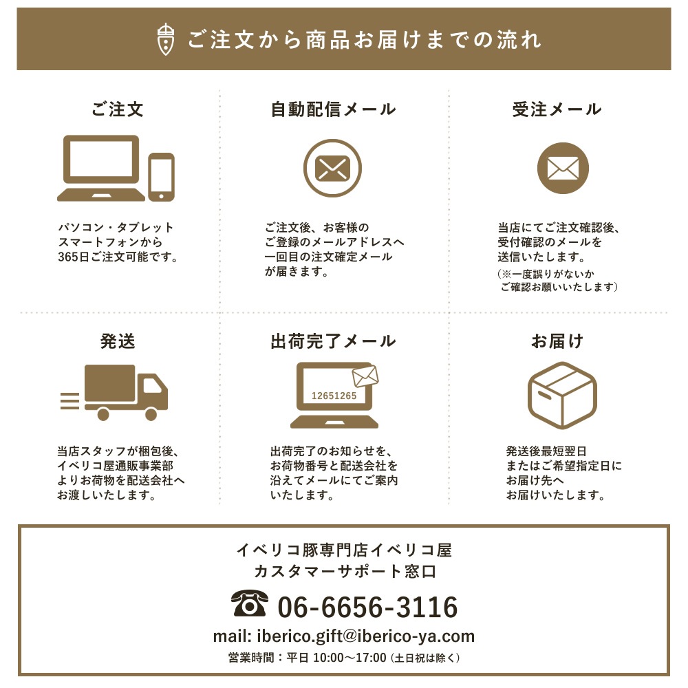 �����ǹ��� ���٥ꥳ�� �ߥ��� ��310g �쥢�롦�٥��硼�� ���� ��ñ�� ����