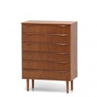 �̲� �������� �礭��