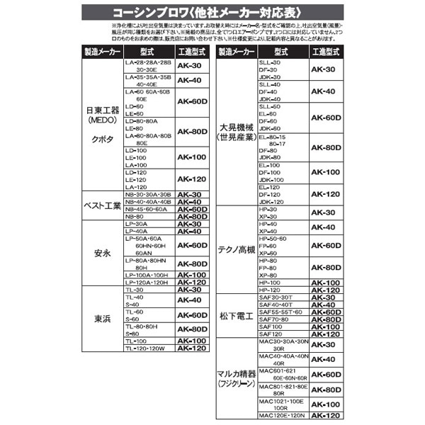工進（KOSHIN）:浄化槽ブロワAK用 定期補修部品セット （AK-30