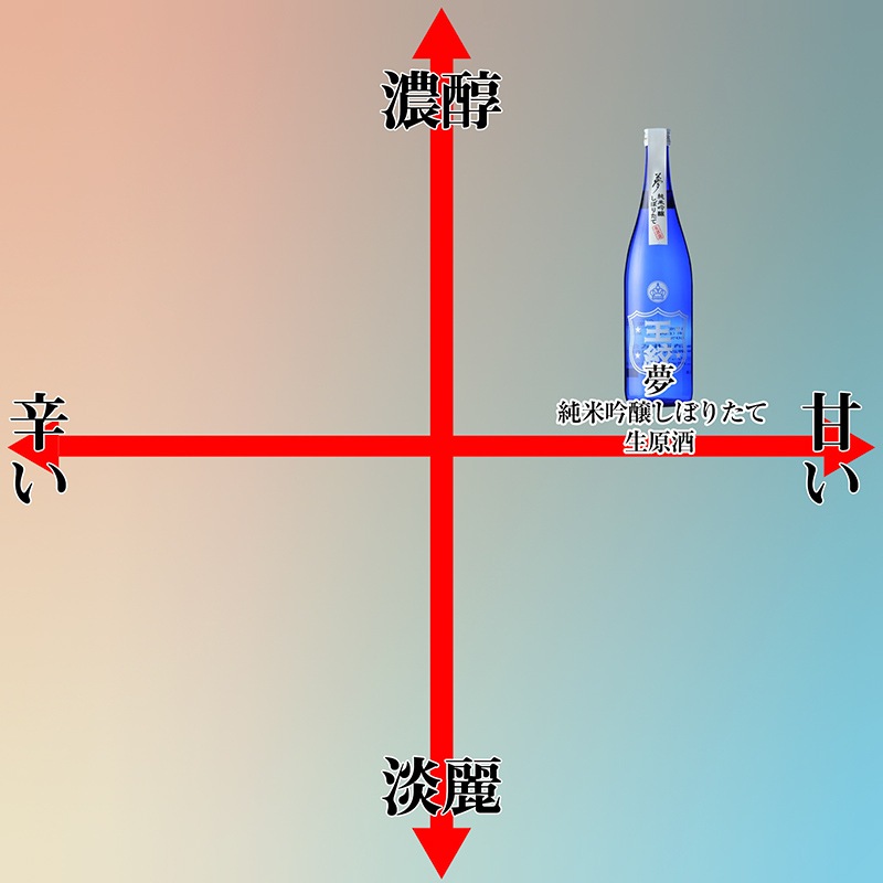 ̴ ���ƶ�����ܤꤿ�������� 720ml