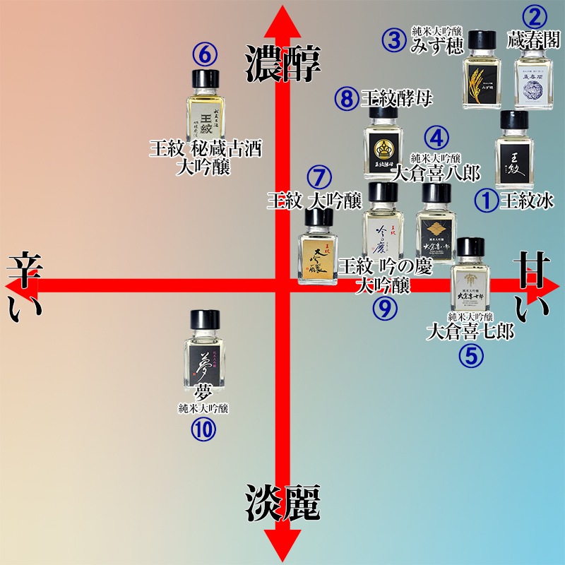 ���� �ߥ˥��奢���쥯����� 3�ܥ��å�
