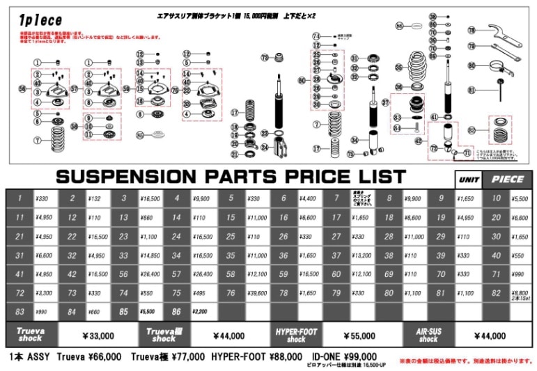 サスペンション（車高調）補修部品
