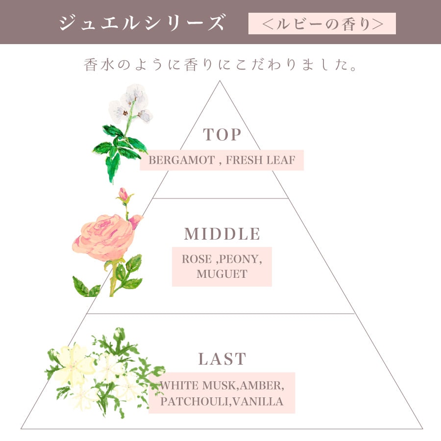 �����������[JEWEL]���奨�� ���ȥ졼�ȥإ��ߥ륯 ��ӡ� 130mL