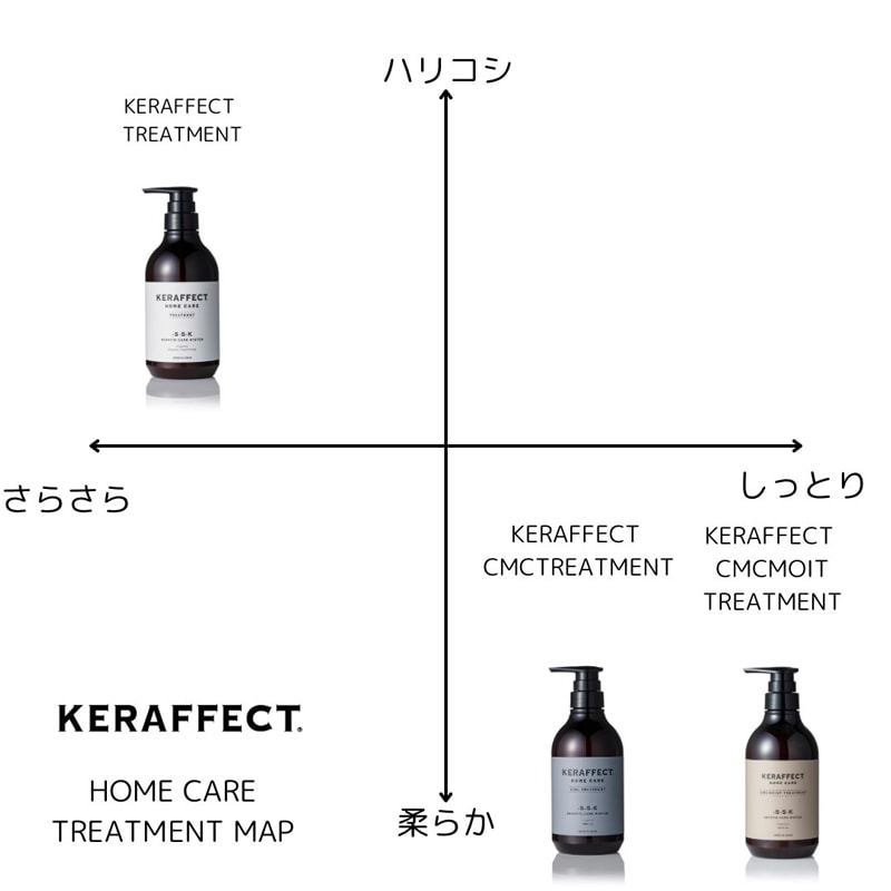 �����������[KERAFFECT]����ե�����CMC�⥤���ȥȥ꡼�ȥ��� 500g