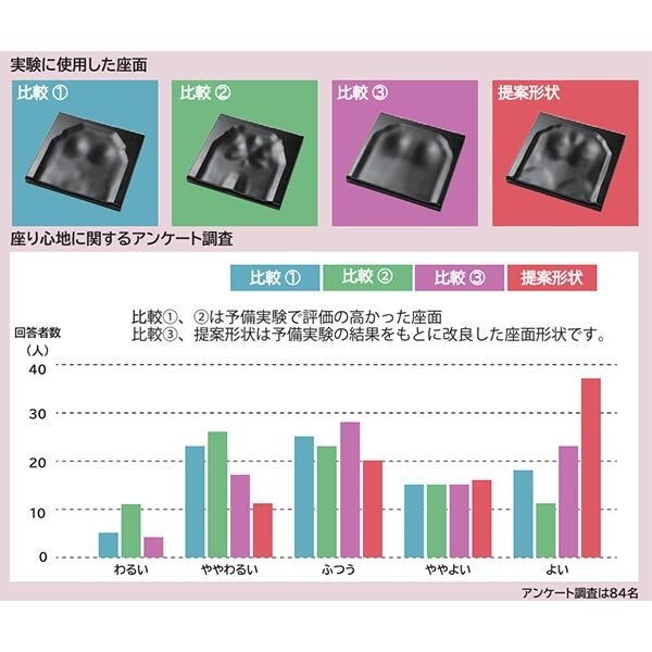 �����ߥ󥰥����� �ΰ�ʬ�� �ե��֥�å� ɪ �եåȥ쥹�� �إåɥ쥹�� ���С����ݡ��� ���ե��������� �ե꡼��������� FreedomChair  �����ߥ󥰥��� �������ѥ����� ����������� �졼���󥰥����� ���� ���å��󥰥����� ���ե����ȶ� TOKIO ƣ������ ��ˡ���͸����