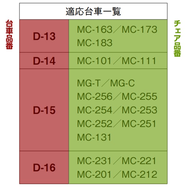 ������̵���� ��� �ߡ��ƥ��󥰥������� Trolly D-16 ���ե����ȶ� Aico ��������ˡ���͸����