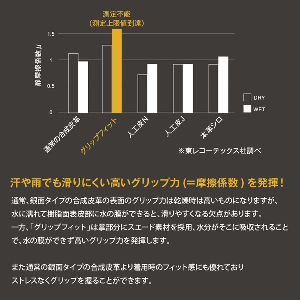 Runtage グリップフィットPRO_IFGF
