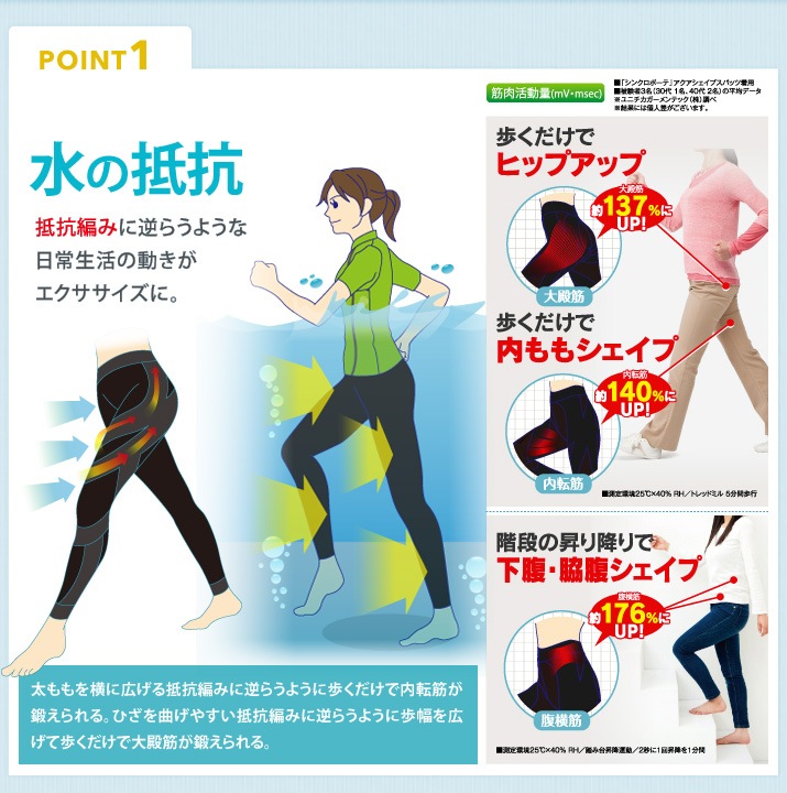 シンクロボーテ アクアシェイプスパッツ２枚組_MIH00012