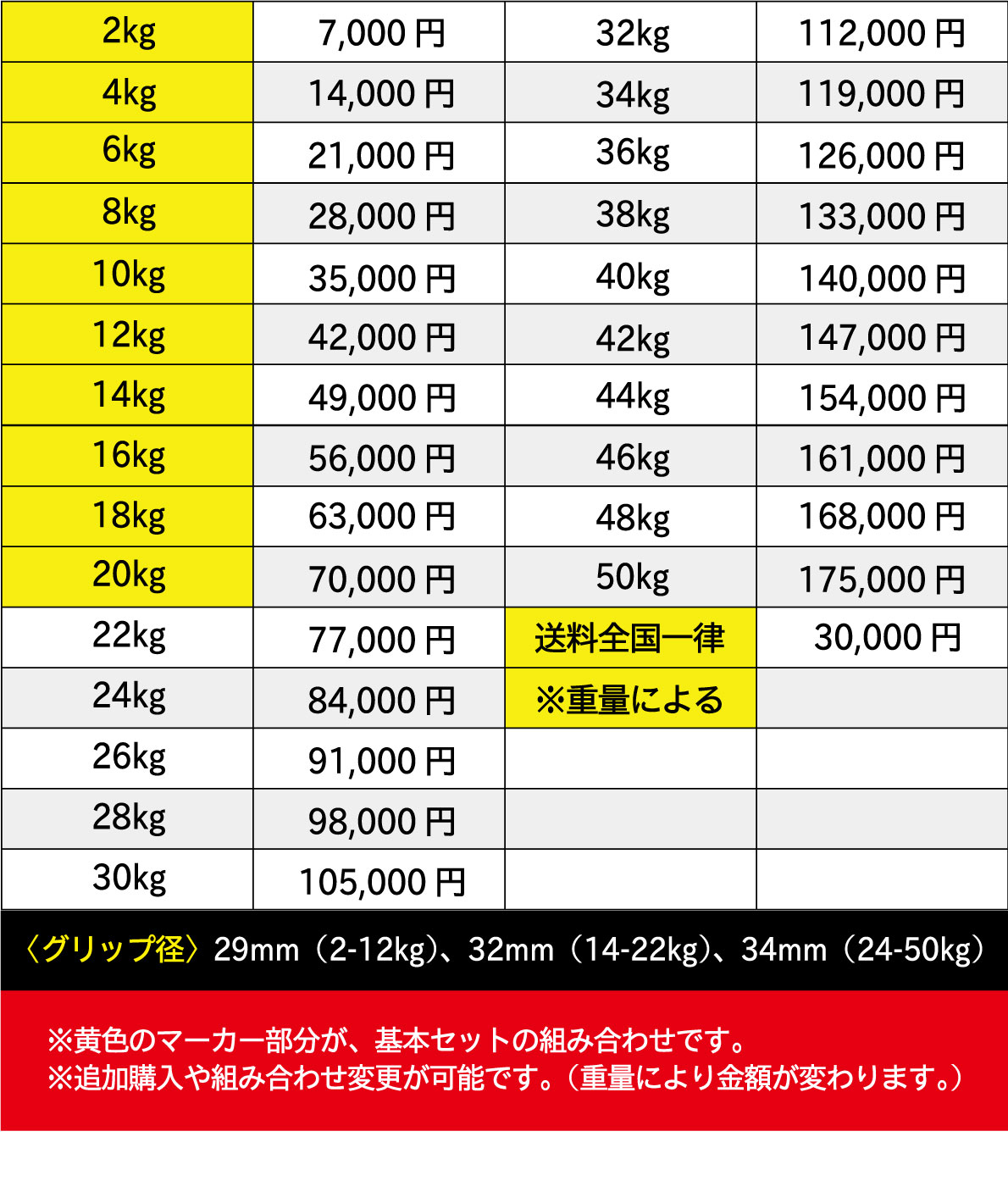 ���쥿�����٥롿���졼��10�ڥ����åȡ�2kg-20kg�ˡڥ���٥� Ŵ���쥤 �С��٥�ۡҶ�̳�ѡӡ������Ʈ��UFC���ե������աڶڥȥ� �ܥǥ��ᥤ�� ���β�¤��
