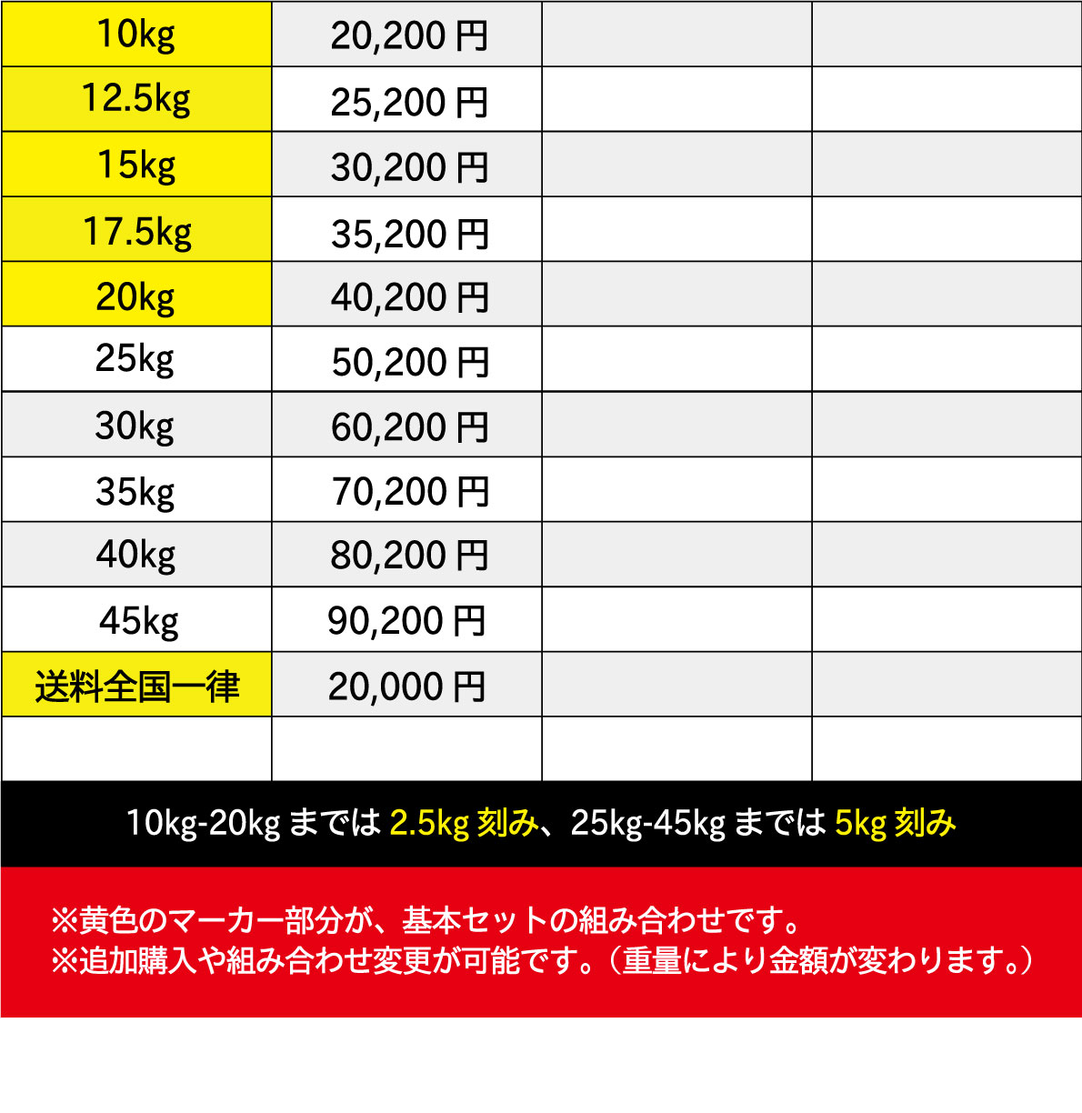 ���쥿��С��٥��5�ܥ��åȡ�10kg-20kg�ˡڥ���٥� Ŵ���쥤 �С��٥�ۡҶ�̳�ѡӡ������Ʈ��UFC���ե������աڶڥȥ� �ܥǥ��ᥤ�� ���β�¤��