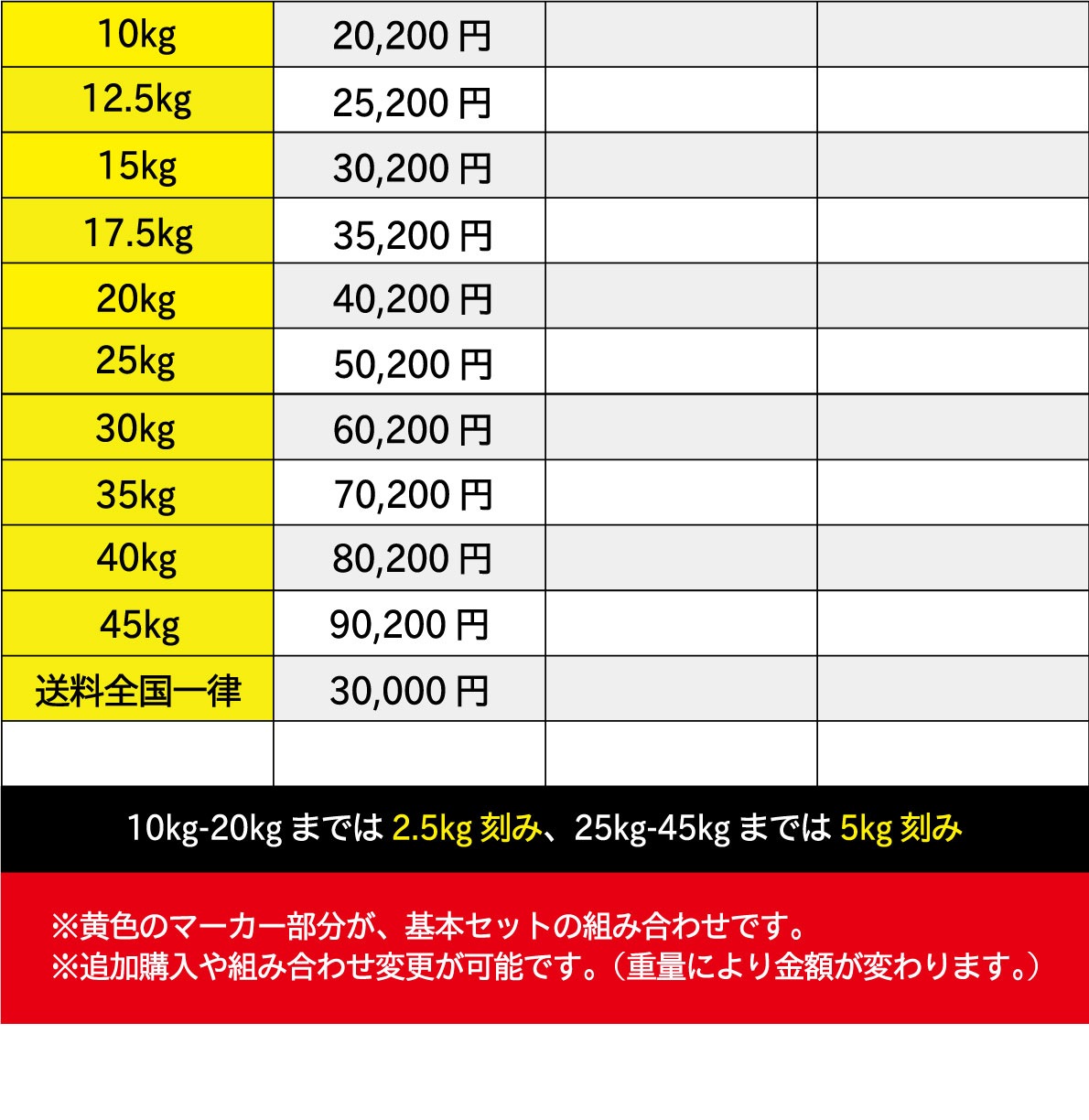���쥿��С��٥��10�ܥ��åȡ�10kg-45kg�ˡڥ���٥� Ŵ���쥤 �С��٥�ۡҶ�̳�ѡӡ������Ʈ��UFC���ե������աڶڥȥ� �ܥǥ��ᥤ�� ���β�¤��
