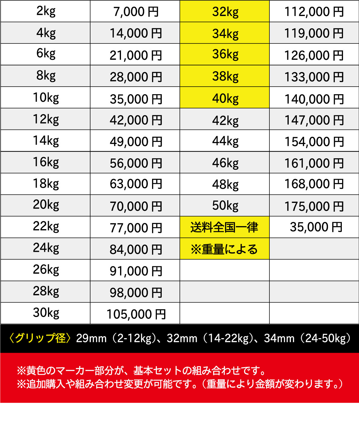 쥿٥롿졼5ڥåȡ32kg-40kgˡڥ٥ Ŵ쥤 С٥ۡҶ̳ѡӡƮUFCեաڶڥȥ ܥǥᥤ β¤