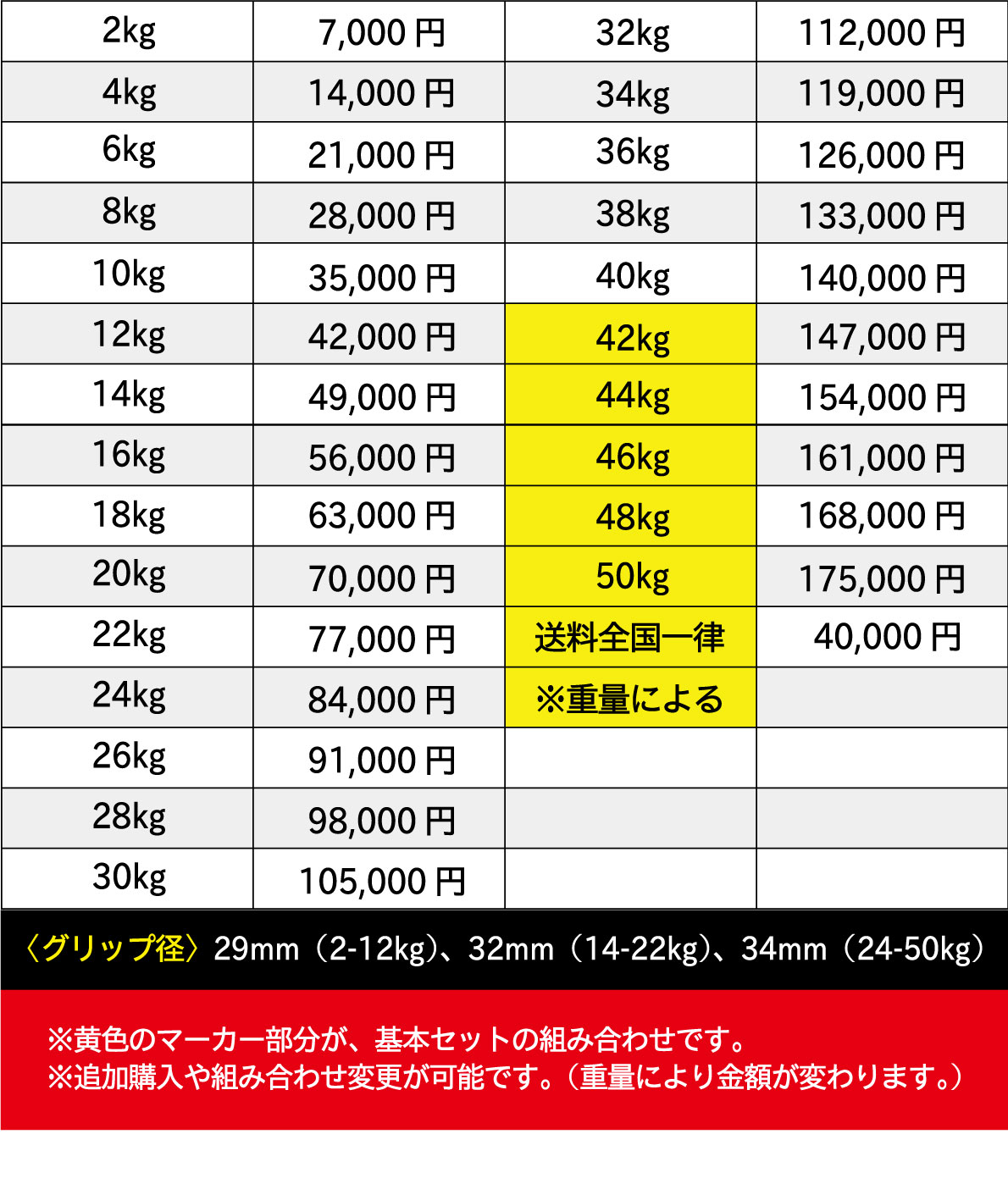 ���쥿�����٥롿���졼��5�ڥ����åȡ�42kg-50kg�ˡڥ���٥� Ŵ���쥤 �С��٥�ۡҶ�̳�ѡӡ������Ʈ��UFC���ե������աڶڥȥ� �ܥǥ��ᥤ�� ���β�¤��