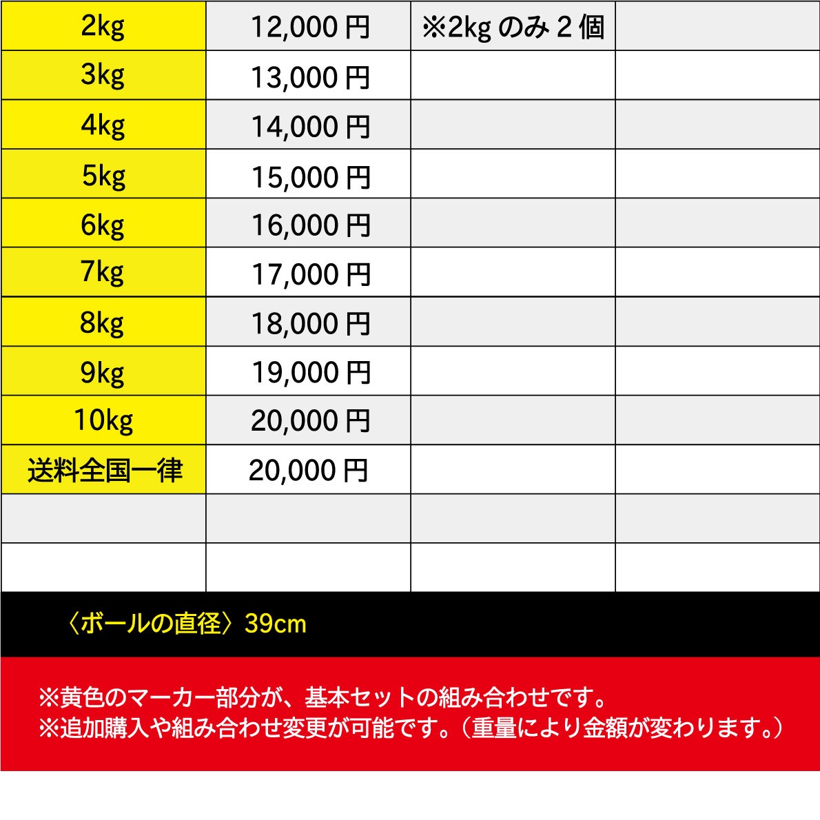 ��������ܡ��롿�����ܡ���10�ĥ��åȡ�2kg-10kg�ˡҶ�̳�ѡӡڥȥ졼�˥󥰥ܡ��� �������ȥܡ���ۡ������Ʈ��UFC���ե������աڶڥȥ� �ܥǥ��ᥤ�� ���β�¤��