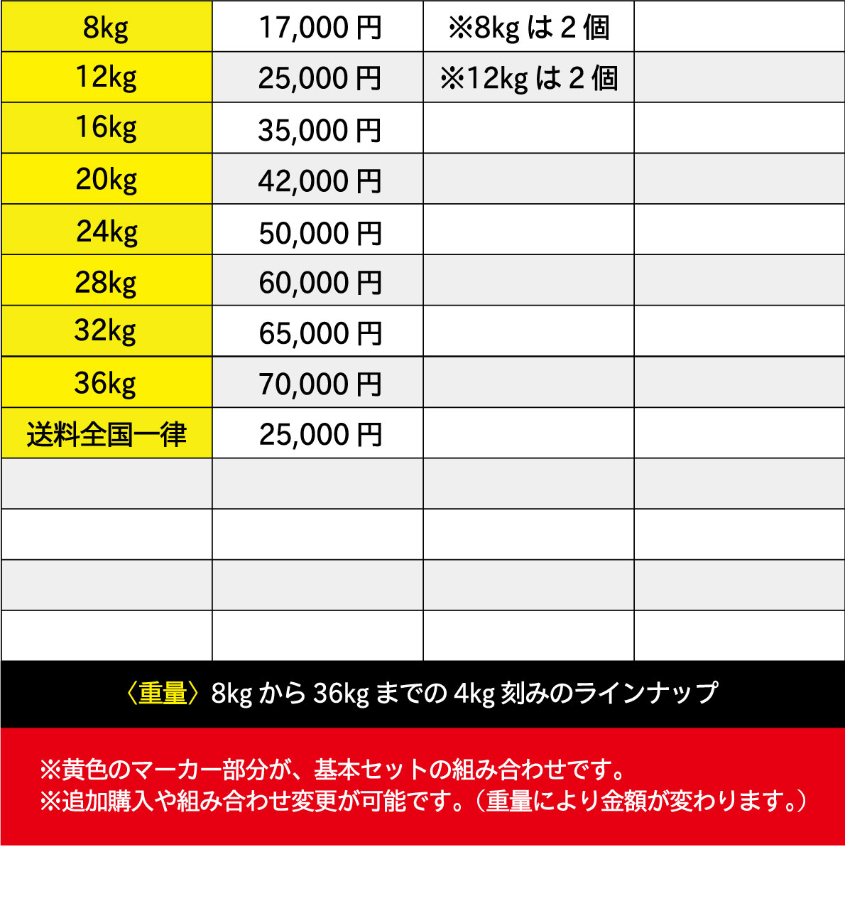 쥿󥱥ȥ٥롿٥10ĥåȡ8kg-36kgˡڥ٥ Ŵ쥤 С٥ۡҶ̳ѡӡƮUFCեաڶڥȥ ܥǥᥤ β¤