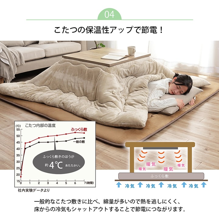 こたつ敷布団 スムース 正方形 長方形 おしゃれ 無地 カラー 厚手 防音